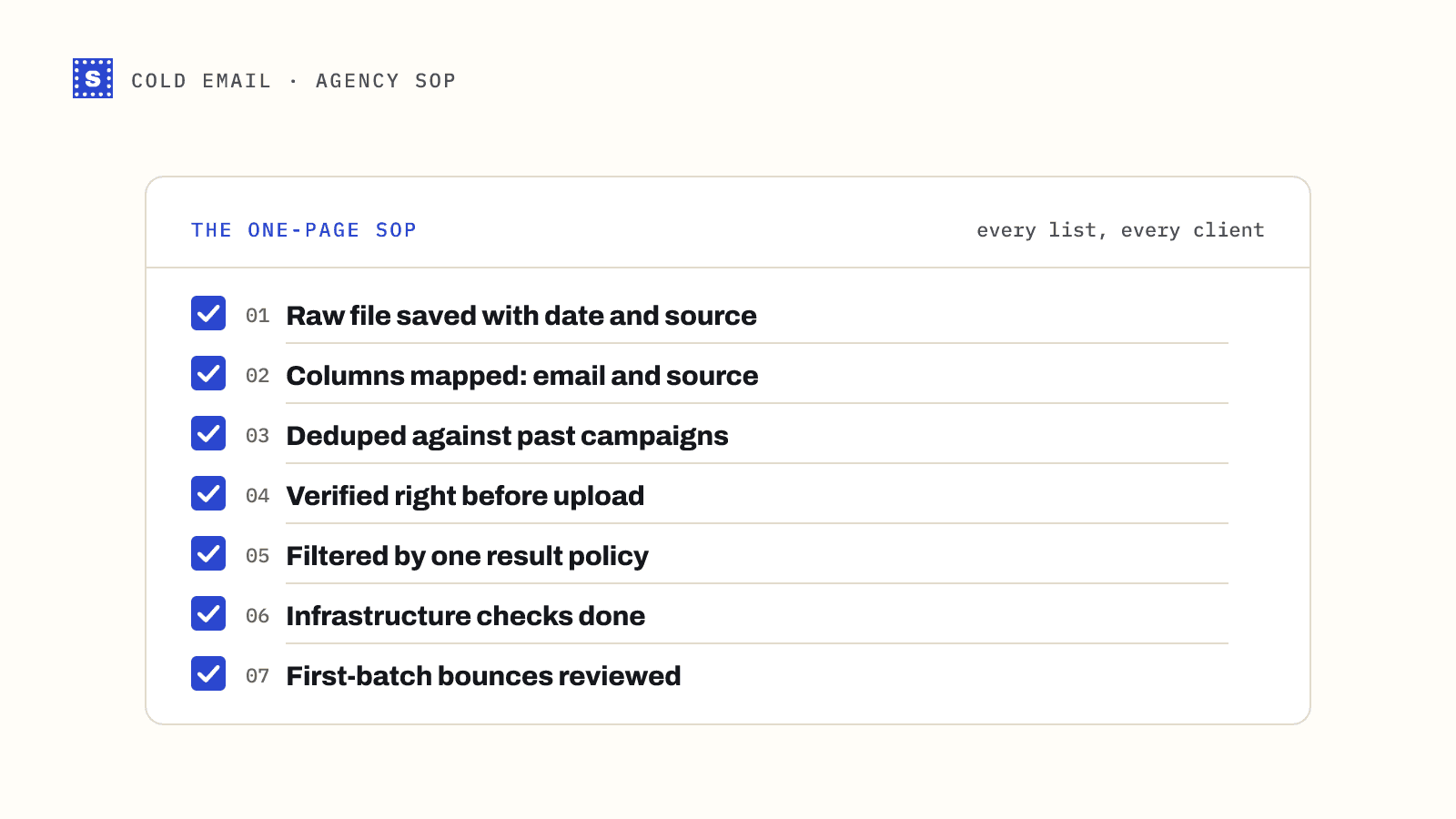 A one-page agency checklist of seven ticked steps, from saving the raw file to reviewing first-batch bounces