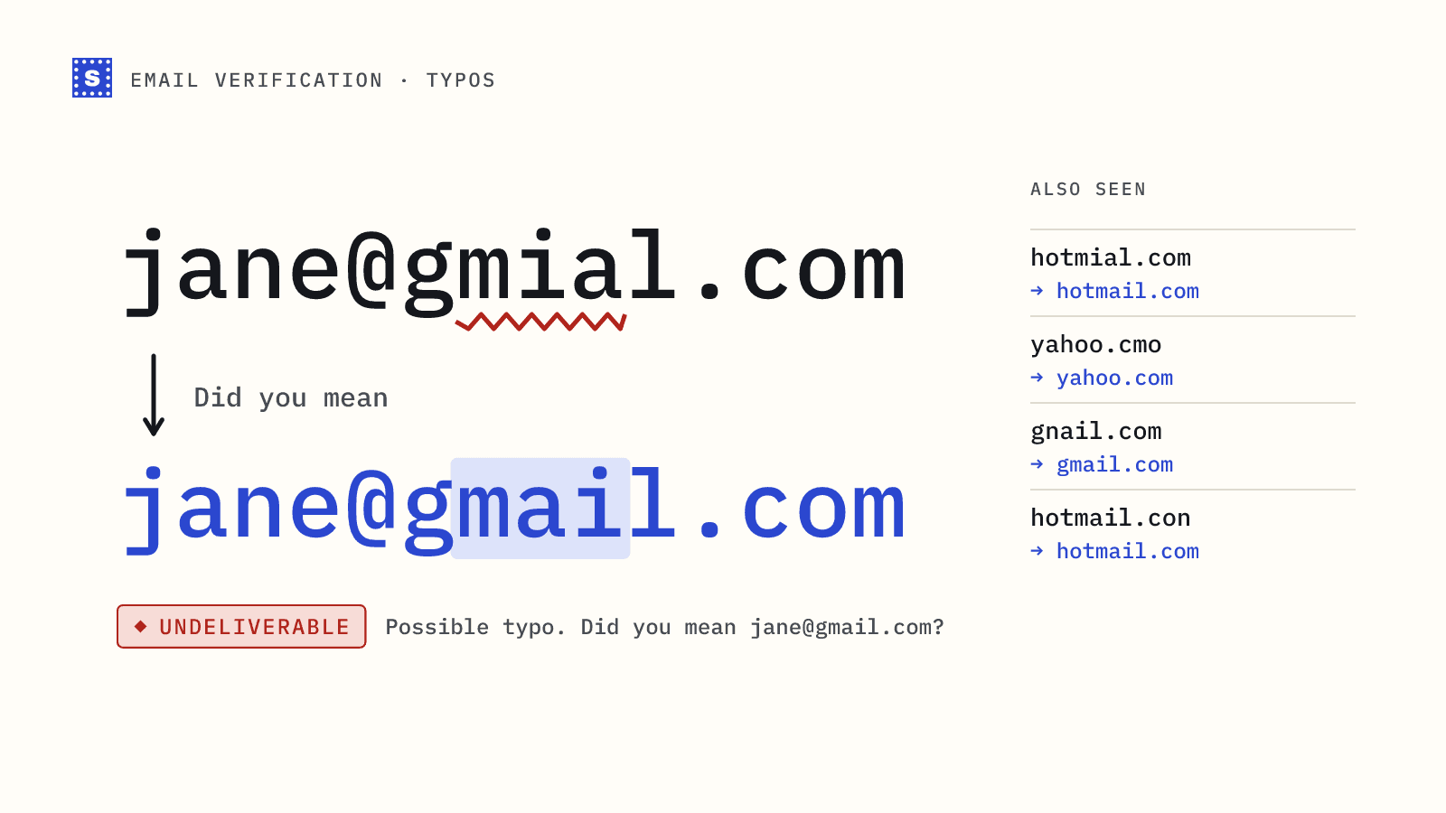 The address jane@gmial.com with the swapped letters underlined, corrected to jane@gmail.com, next to other common domain typos