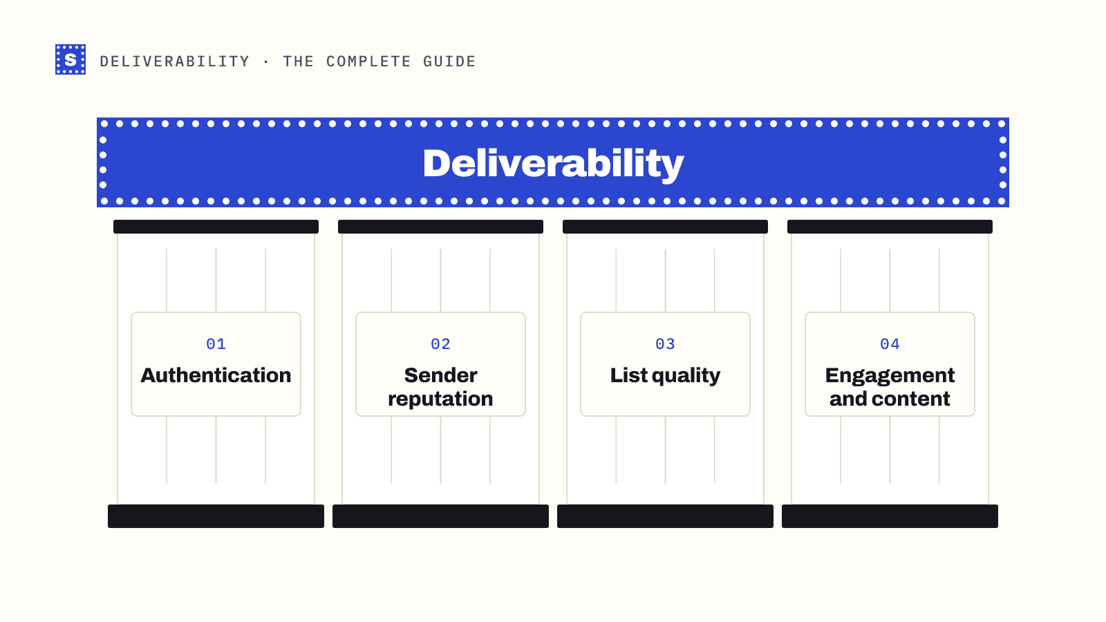 Four pillars holding up a beam labelled deliverability: authentication, sender reputation, list quality, and engagement and content