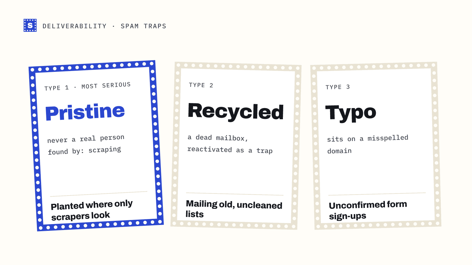Three stamped cards for the main types of spam trap: pristine, recycled and typo traps, with how senders usually reach each one