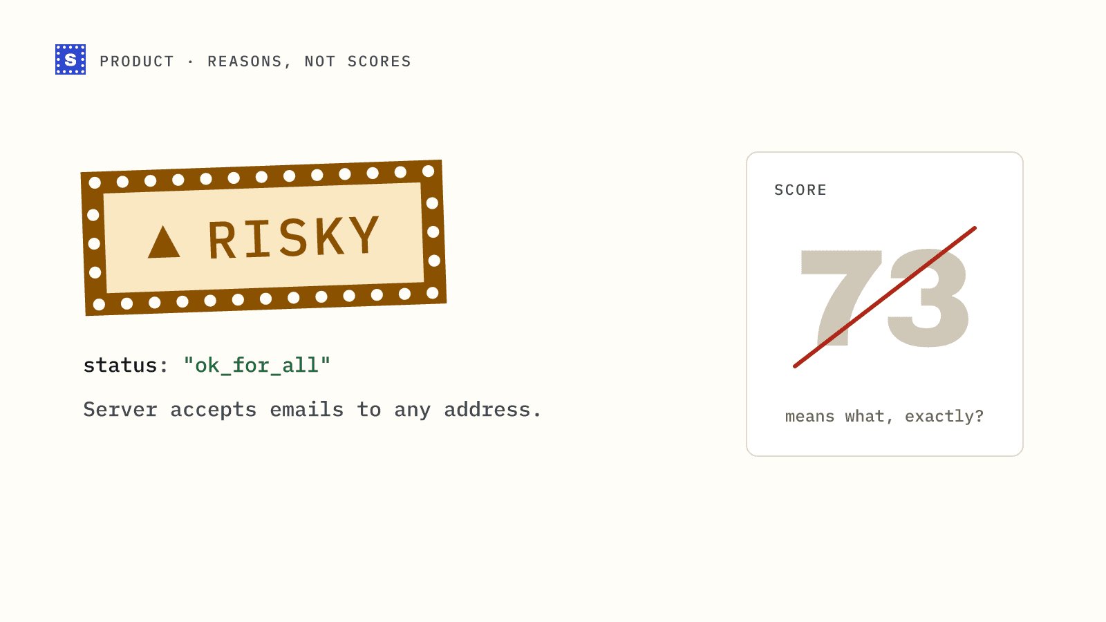 A crossed-out score of 73 next to a Risky stamp with its plain reason: the domain accepts mail for any address
