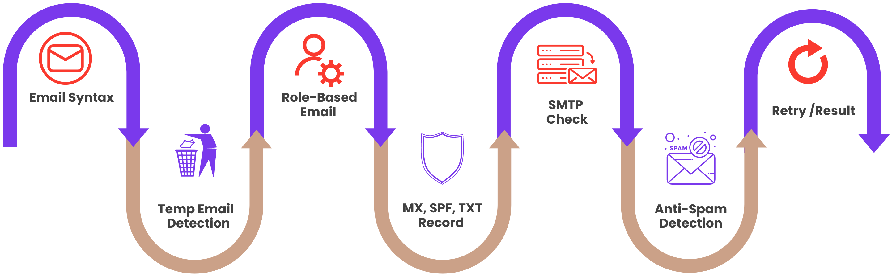 flow_of_email_validation_by_simplecold